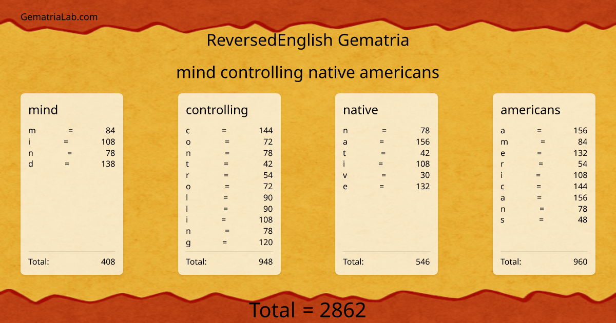 mind controlling native americans in reversedEnglish Gematria